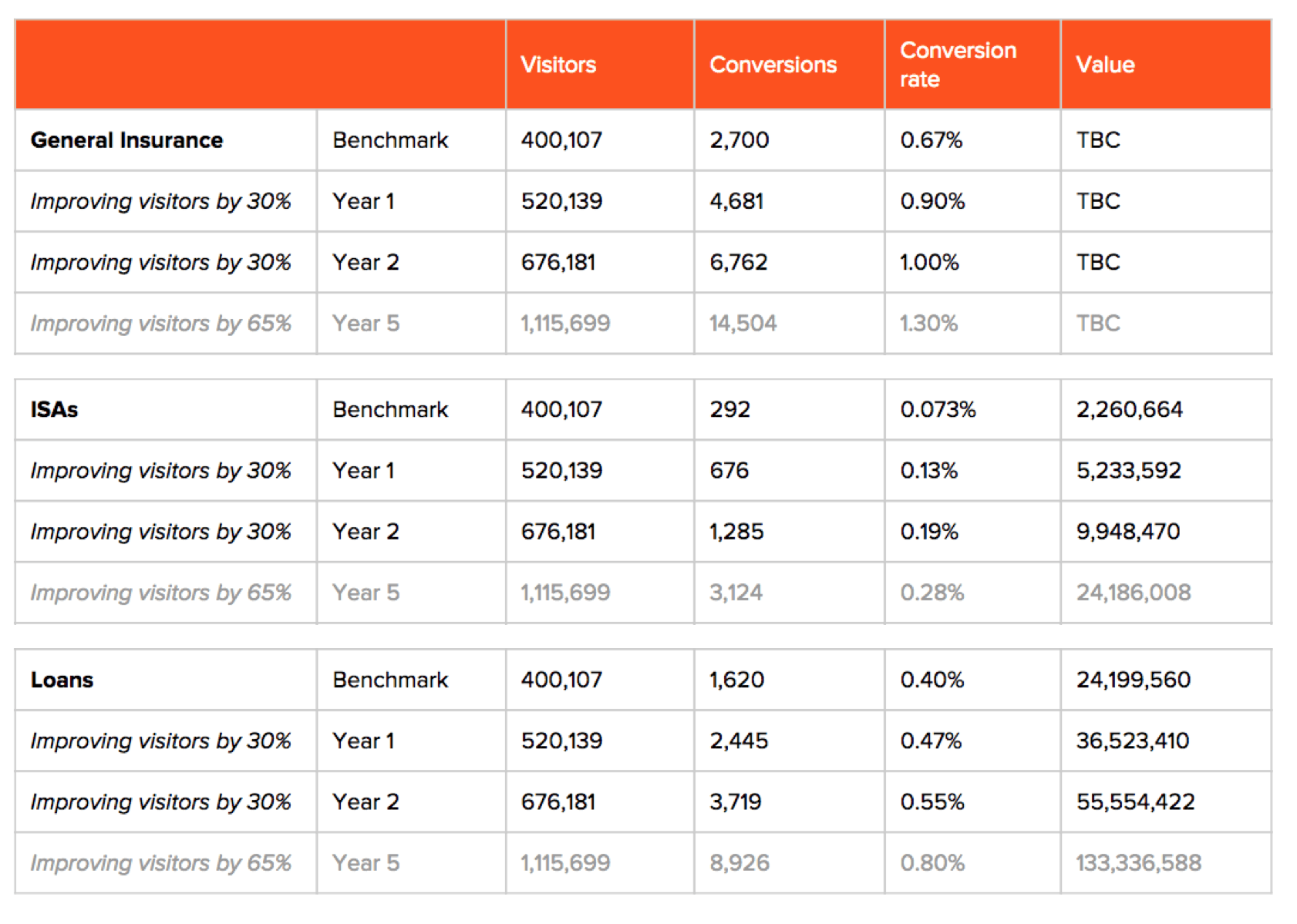 Digital Marketing Strategy Digital Marketing Strategy