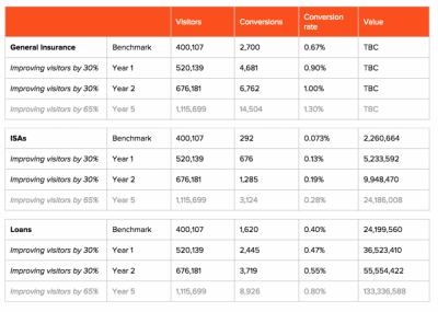 benchmark report